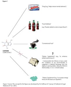 figure-1-caffeine-primer