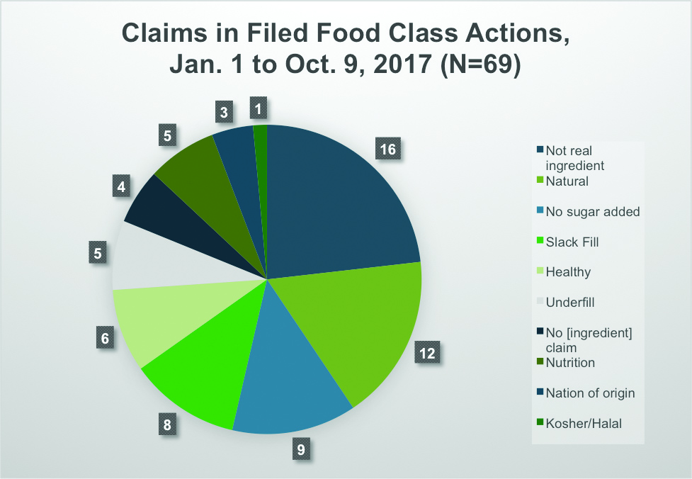 Kerrygold class action claims product falsely advertised as 'pure