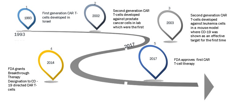 tumour markers for malignant mesothelioma