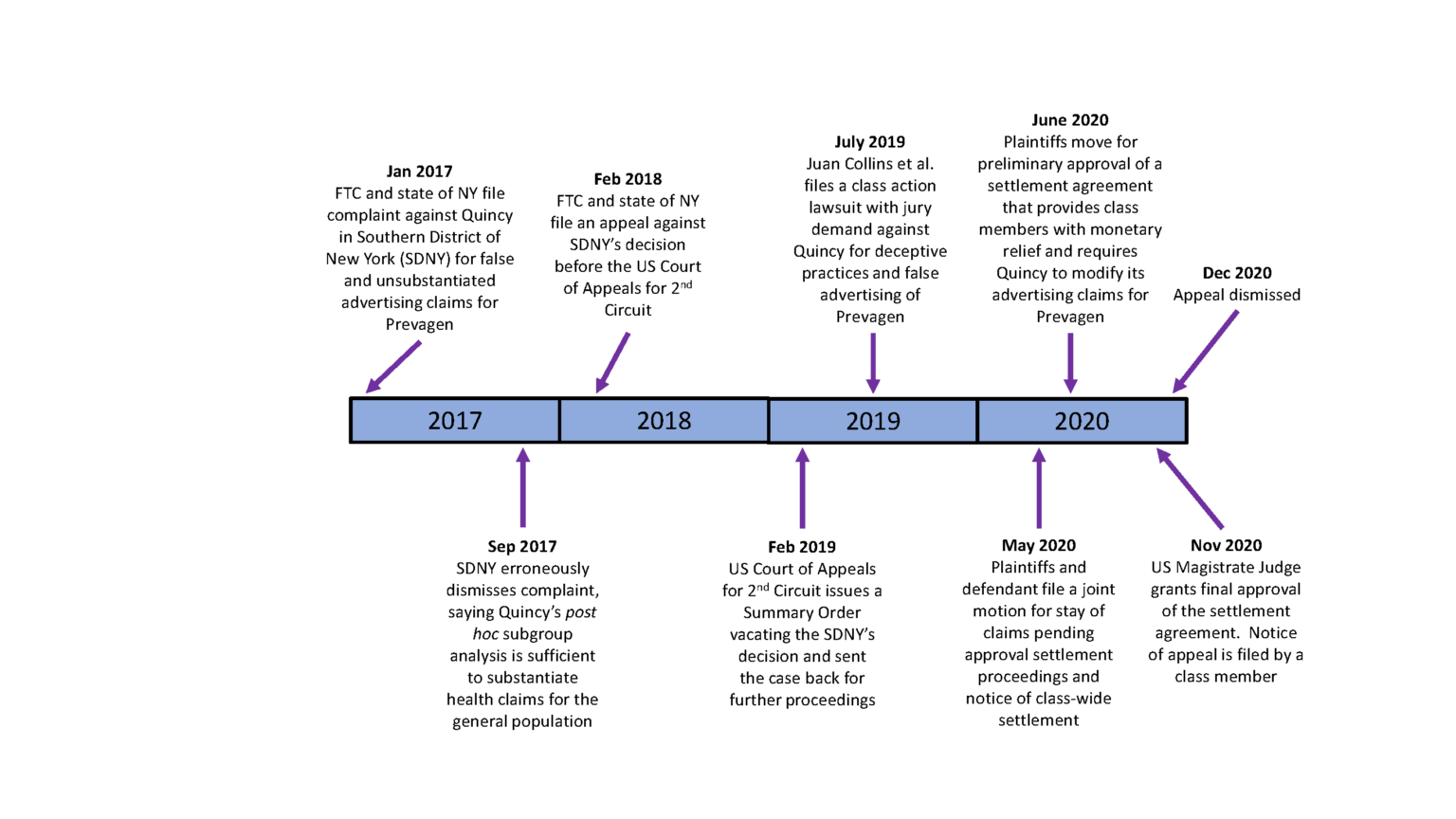 Strengthening the Regulation of Dietary Supplements—Lessons from